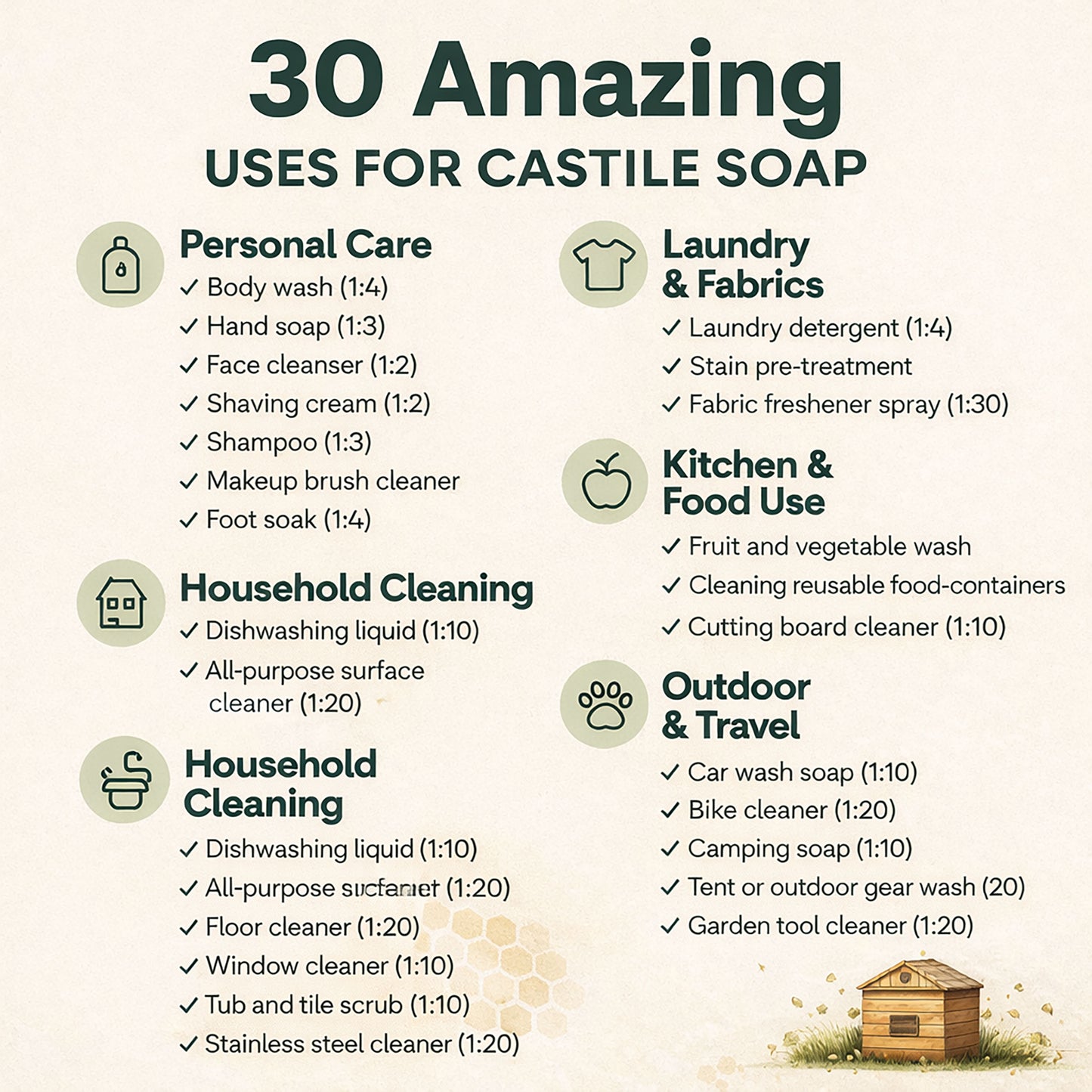 32 OUNCE LIQUID NATURAL CASTILE SOAP